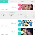 [<b>조작</b>인가] '중국'에서만 인기있는 걸그룹ㅋㅋㅋㅋㅋㅋ