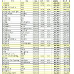 근데 지금 멜뮤 <b>인기상</b>보다 앨범상이 그럼 더문제임