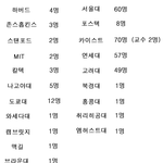 일베에 올라온 <b>대학인증</b> ㅎㅎ