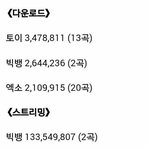 빅뱅인기상엑소대상 서로바뀐듯
