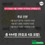 [드루와] 초딩들이 직접 뽑은 아이돌 초통령