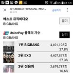 [방탄소년단] <b>mama</b>투표심각