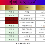 [댓글부탁해] 빅뱅은 언제나 1<b>인자</b>였는데