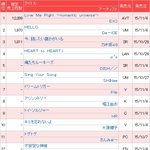 [EXO] 오늘도 <b>오리콘</b> 1위 12,288장 판매!!!!