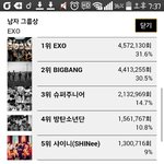 [EXO] 현재 마마 투표상황