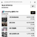 [EXO] 다시 <b>역전</b>당함