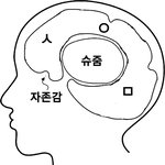 [EXO] "슈"어그로 <b>뇌구조</b>