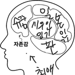 [EXO] 슈줌집착년 <b>뇌구조</b>