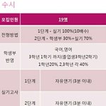 [방탄소년단] 하하 쩐다 건대 <b>연영과</b>