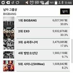 [EXO] 공지))지금투표상황보고 투표하자