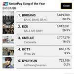 [EXO] <b>유니온</b>페이 투표 포기했나ㅋㅋㅋ;?