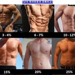 [댓글부탁해] (<b>사진</b>)남자 <b>몸매</b> 뭐가 제일 보기 좋나요?