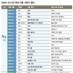 [방탈죄송] 심각한 <b>아동</b>학대