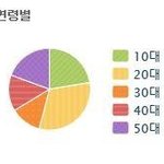 [인피니트] 인피니트 <b>팬층</b>