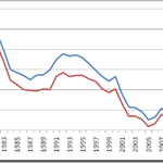 남자는 몰라도 여자는 확실히 자기 생각수준과 맞는 남자를 만난다(스압)