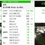 +사진추가)멜론조작의심