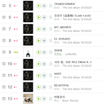 [EXO] 멜론 급상승 차트 슬슬 올라오는거봐 <b>에리</b>부심 ㄹㅇ