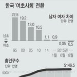 [피드백바람] sisterhood님의 글을 읽고...