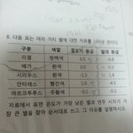 중3 <b>별</b>관련 <b>문제</b> ㅠㅠㅠㅜㅜㅜㅜㅡ