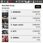 [EXO] 빡치지만 현재 투표<b>상황</b>