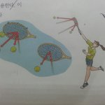 체육공부중인데 이거 뜻 알려줘 제발