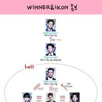 위너아이콘 족보 왜 이따<b>구임</b>?ㅋㅋㅋㅋ
