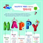 행복수명 <b>HAPPY</b>로 기억하니 쉽네여!