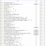 [EXO] 엑갤 걍 디<b>오</b> 갤인듯