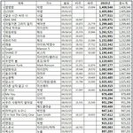 [EXO] 음판밖에 볼게없는 그<b>사세</b> 엑소