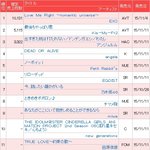 [EXO] 오늘 <b>오리콘</b>1위 10,131장ㅇㅇㅇ