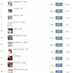 [댓글부탁해] 갓세븐이 올해 인피니트,비스트,빅스보다 <b>음반</b> 많이...