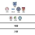 수능 본 고3들아 <b>필독</b>해라