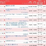[EXO] 이번주 <b>오리콘</b> 위클리3위 총판 177,591ㄷㄷㄷ