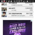 [EXO] 민석이 이용당한거? ㅋ