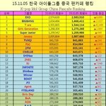 [댓글부탁해] 헐 얘들아 이거 아이돌팬카페 순위 왜이래????