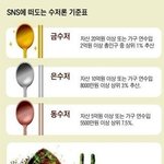 <b>수저</b>계급론기준