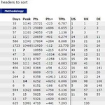 [BAP] 비엪 iTunes <b>album</b> charts 월드와이즈 14위