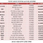 [댓글부탁해] 걸그룹 올해 <b>음반</b> 판매 <b>순위</b>
