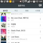 [BAP] 지금 <b>차트</b>100위야! <b>차트</b>아웃되게 생겼어