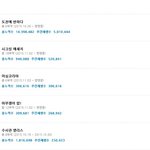 [EXO] 엑소팬이면 웹드 <b>성적</b> 자랑스러운게 정상일텐데 