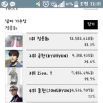 뜬금없지만 마마 정용화 대단하지않음?