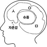 [EXO] 시우민 어그로 <b>뇌구조</b>
