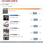 [댓글부탁해] 2015년 한터차트 음반판매량 <b>TOP</b>15.JPG