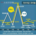 [EXO] 공지 ㄱ  엑소, 3주만에 정상 탈환