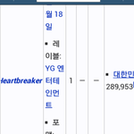 아이돌 솔로의 넘사벽 ㅇㄱㄹㅇ ㅂㅂㅂㄱ