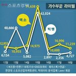 [EXO] 공지올려줘@@엑소 비즈량 1위