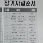 [방탄소년단] 장기자랑에 빠지지않는 그룹이란걸 <b>증명</b>하는짤