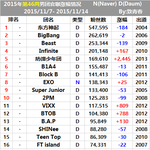 [방탄소년단] 방탄소년단은 초딩이나 좋아하지