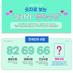 <b>노후</b>준비에 관한 재미있는 통계 ^^