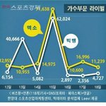 [EXO] 공지올려줘@@엑소 비즈량 1위